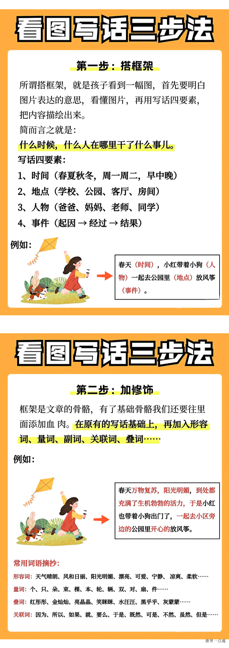 缩略图