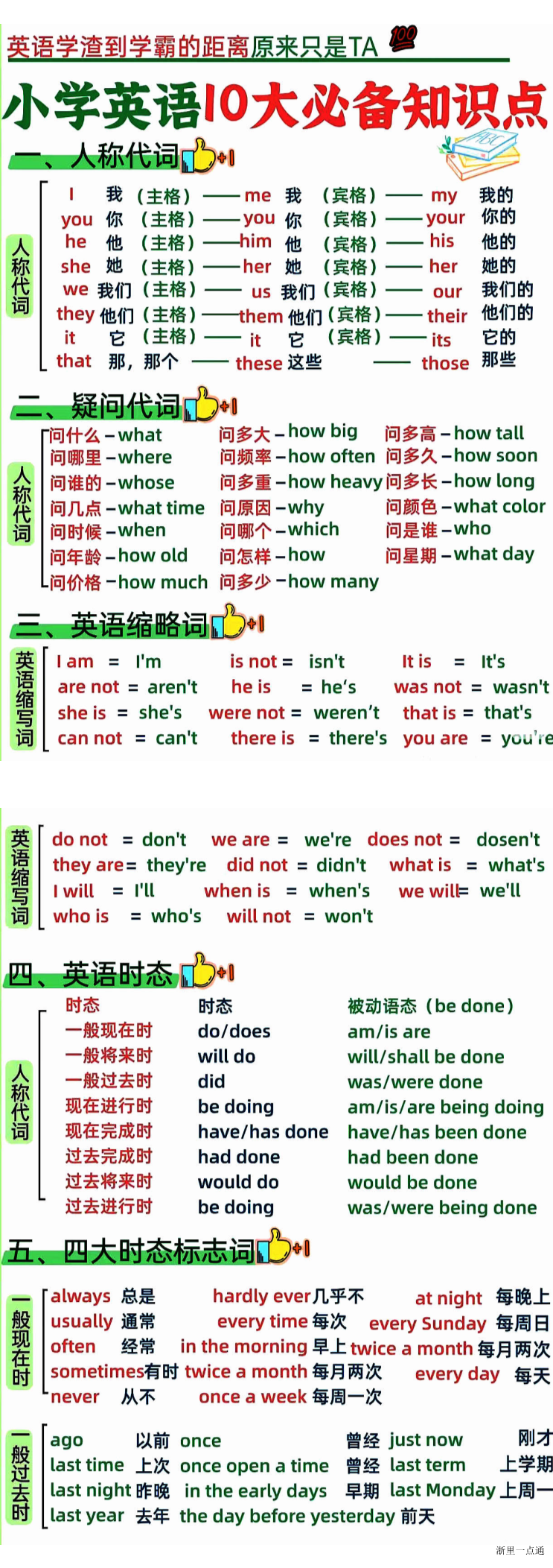缩略图