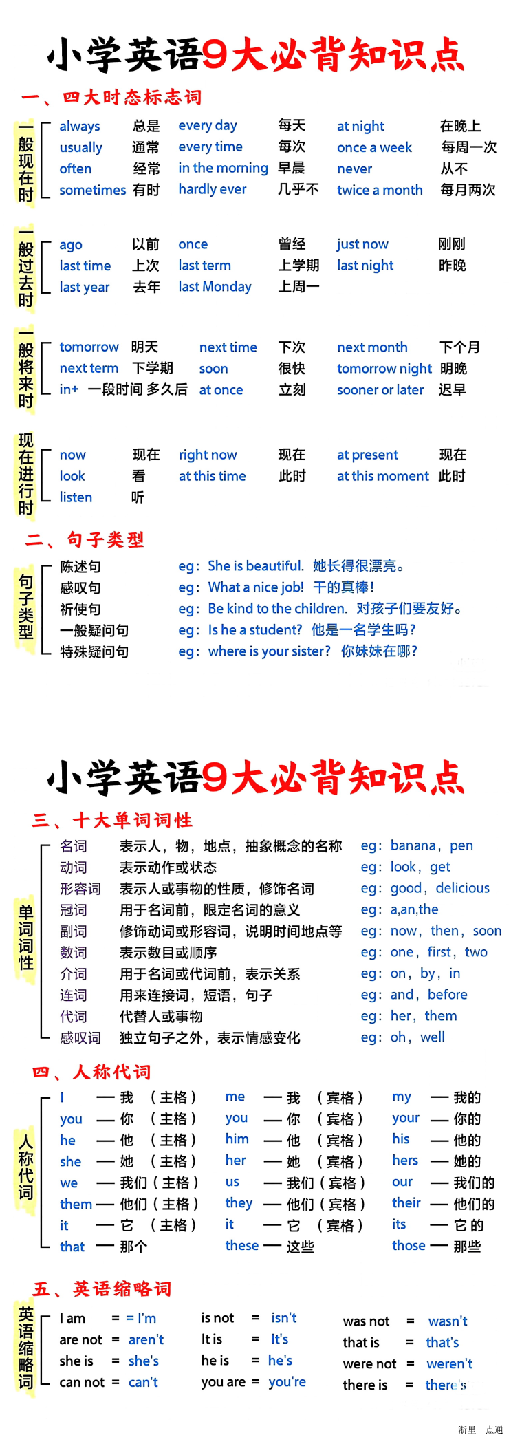 缩略图
