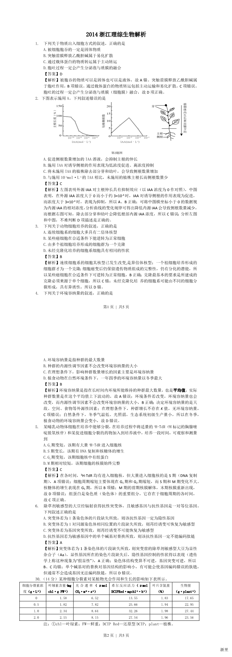 缩略图