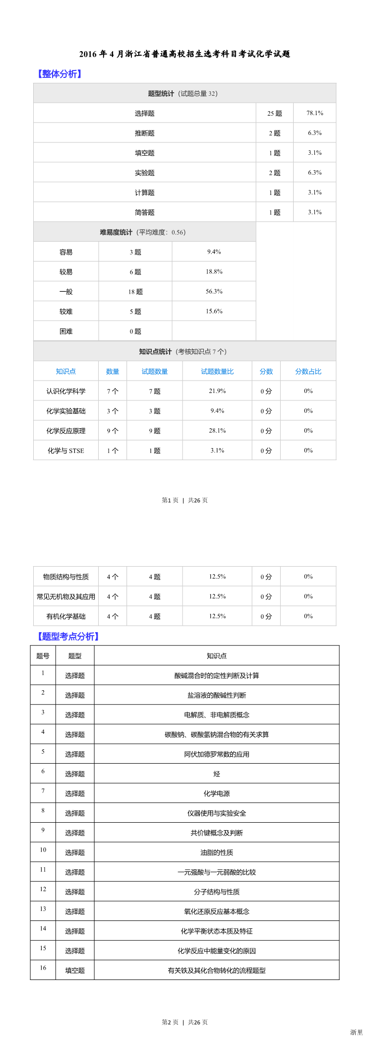 缩略图