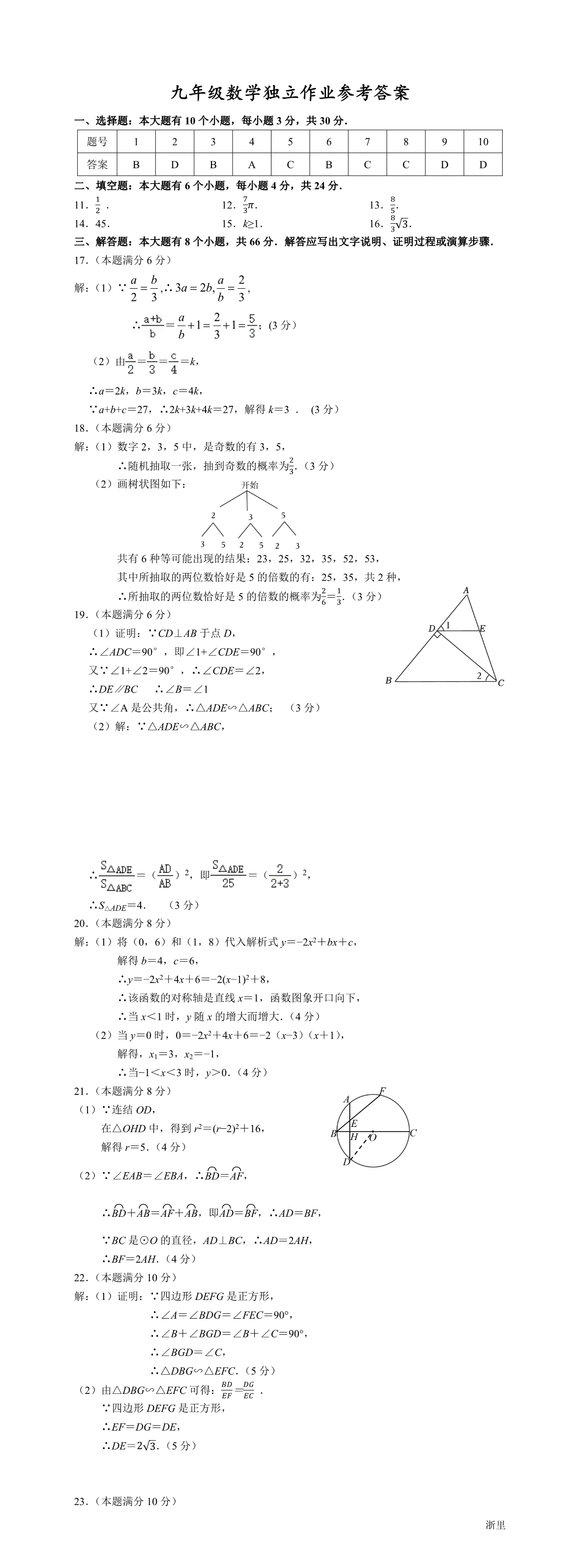 缩略图