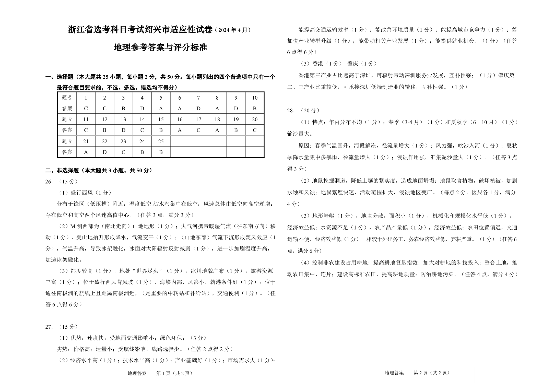 缩略图