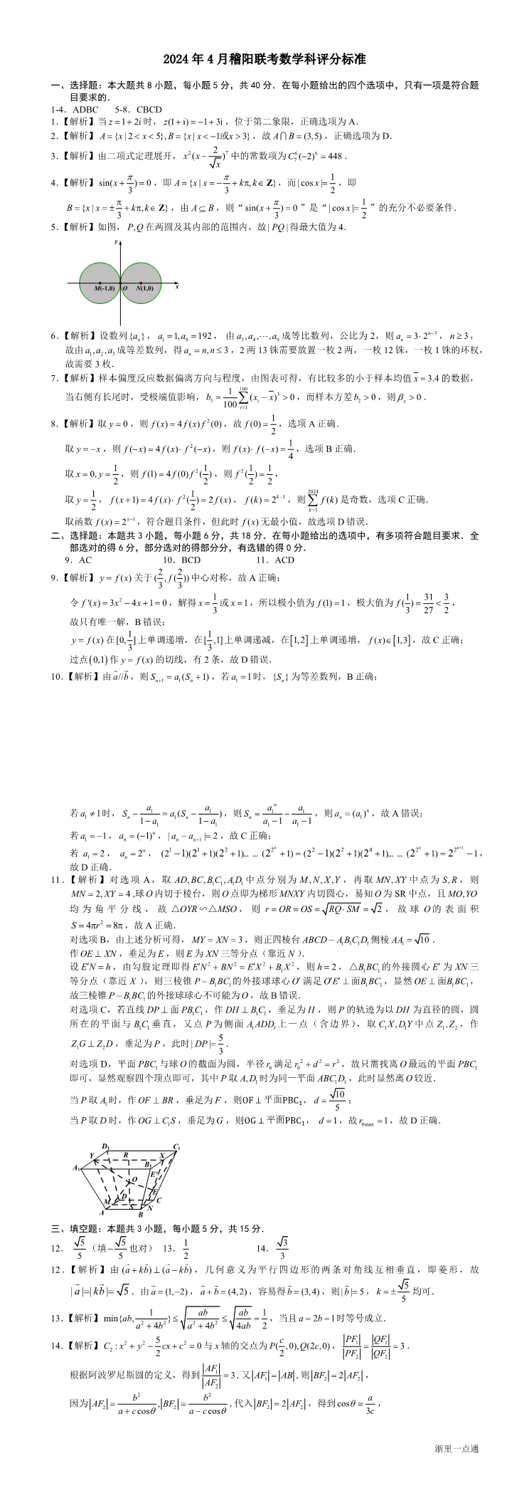 缩略图