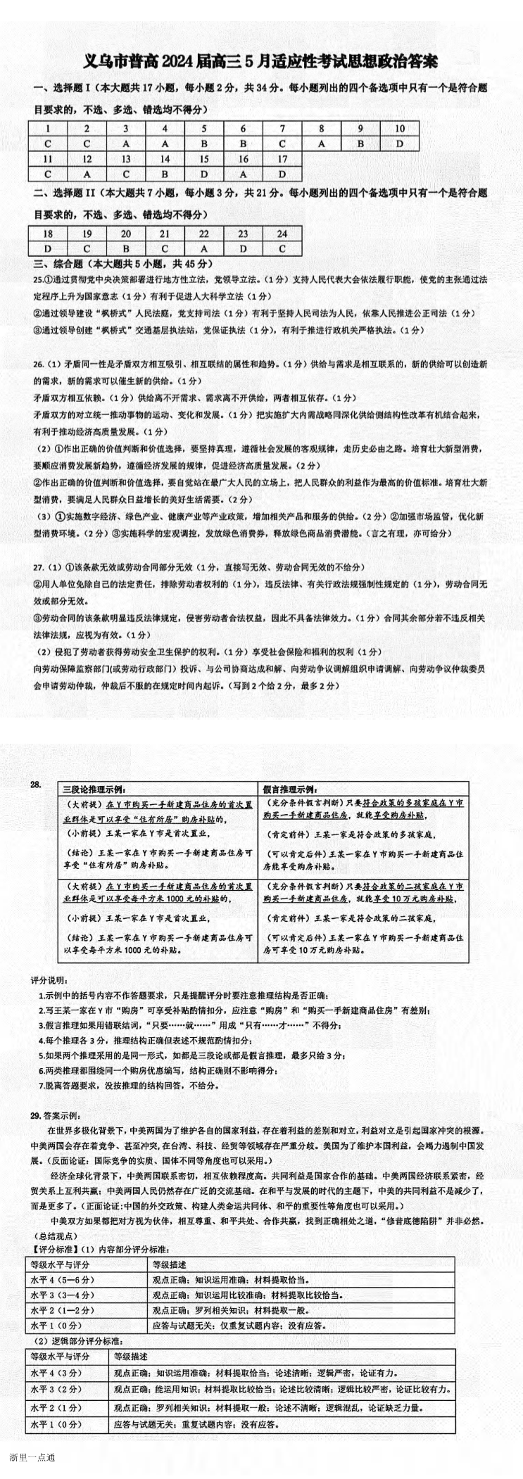 缩略图