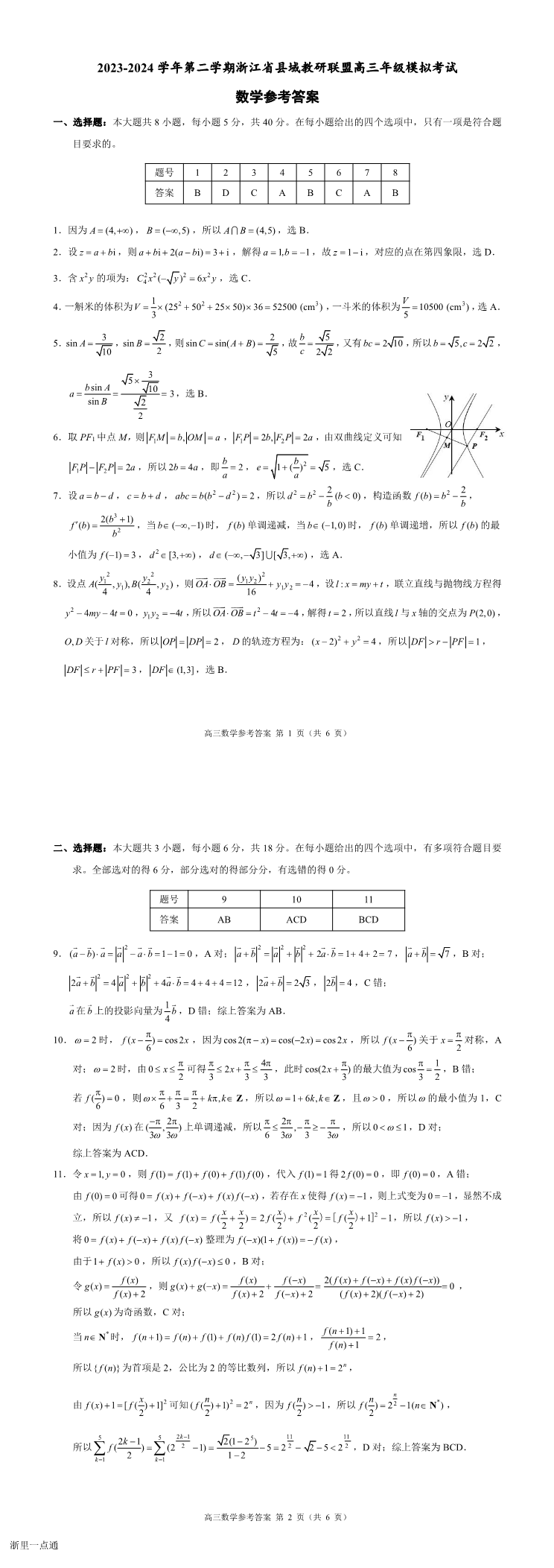 缩略图