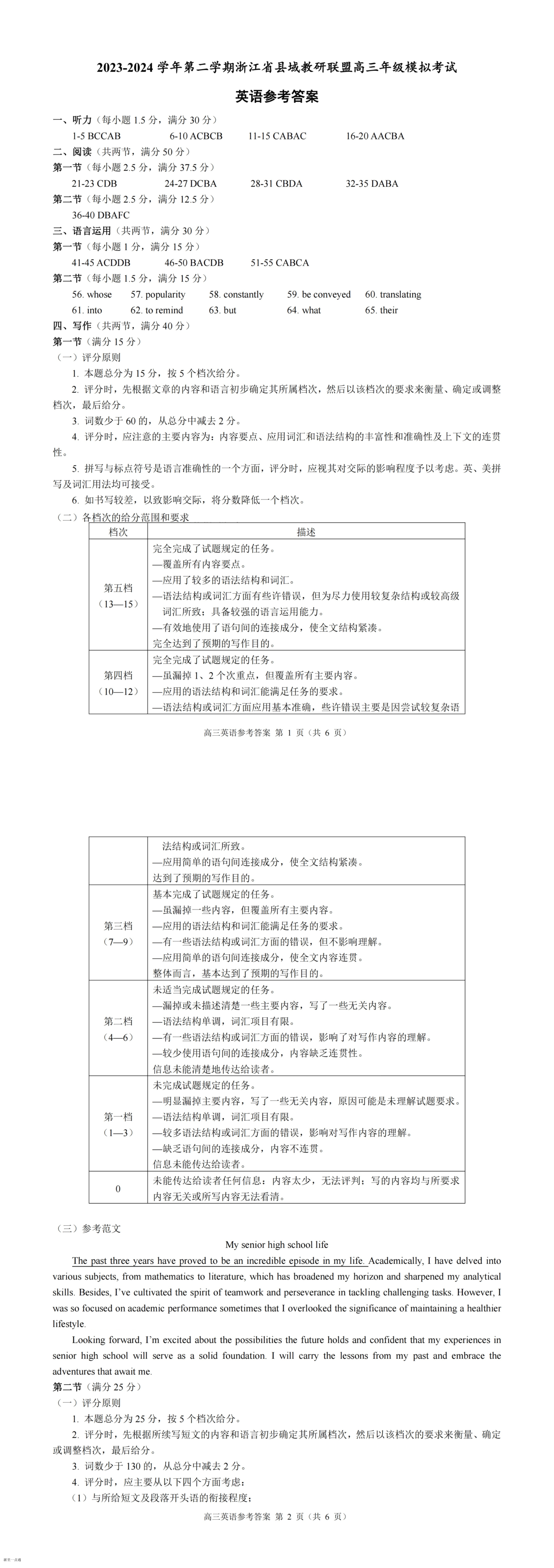 缩略图