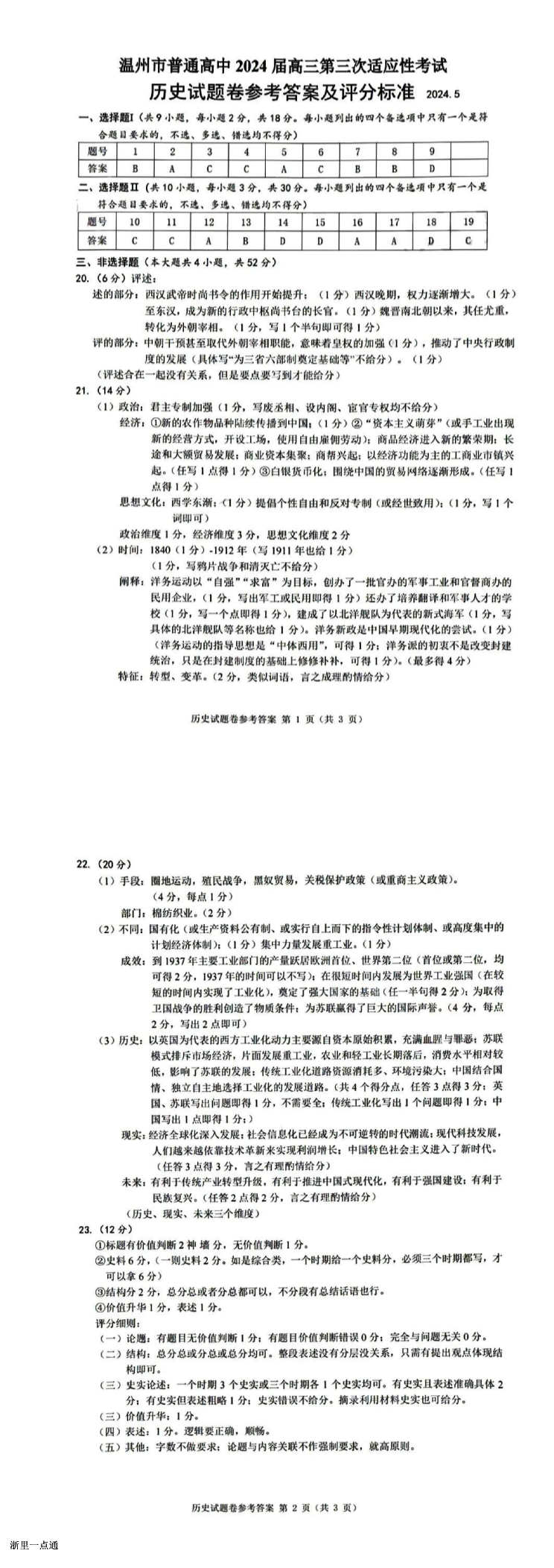 缩略图