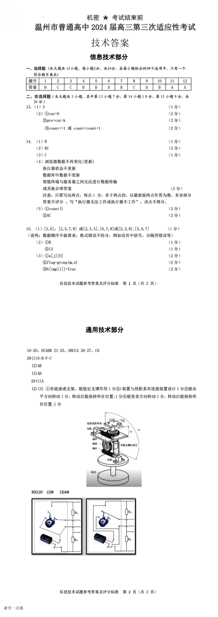 缩略图