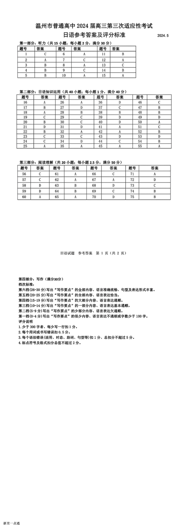 缩略图