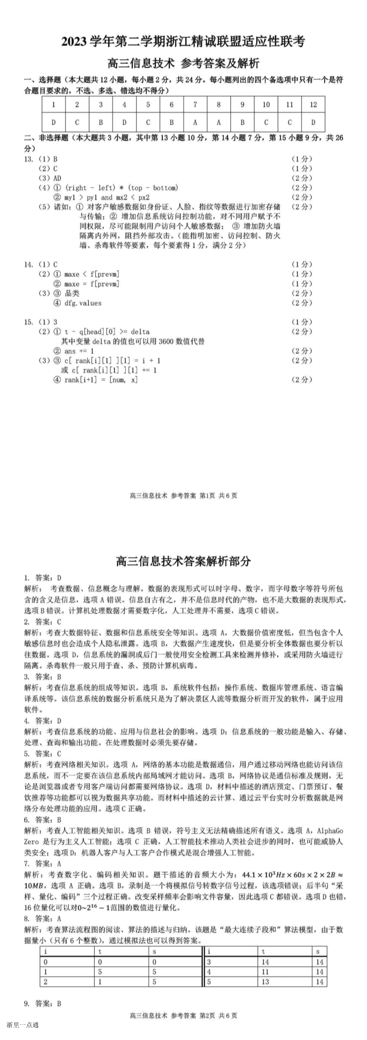 缩略图