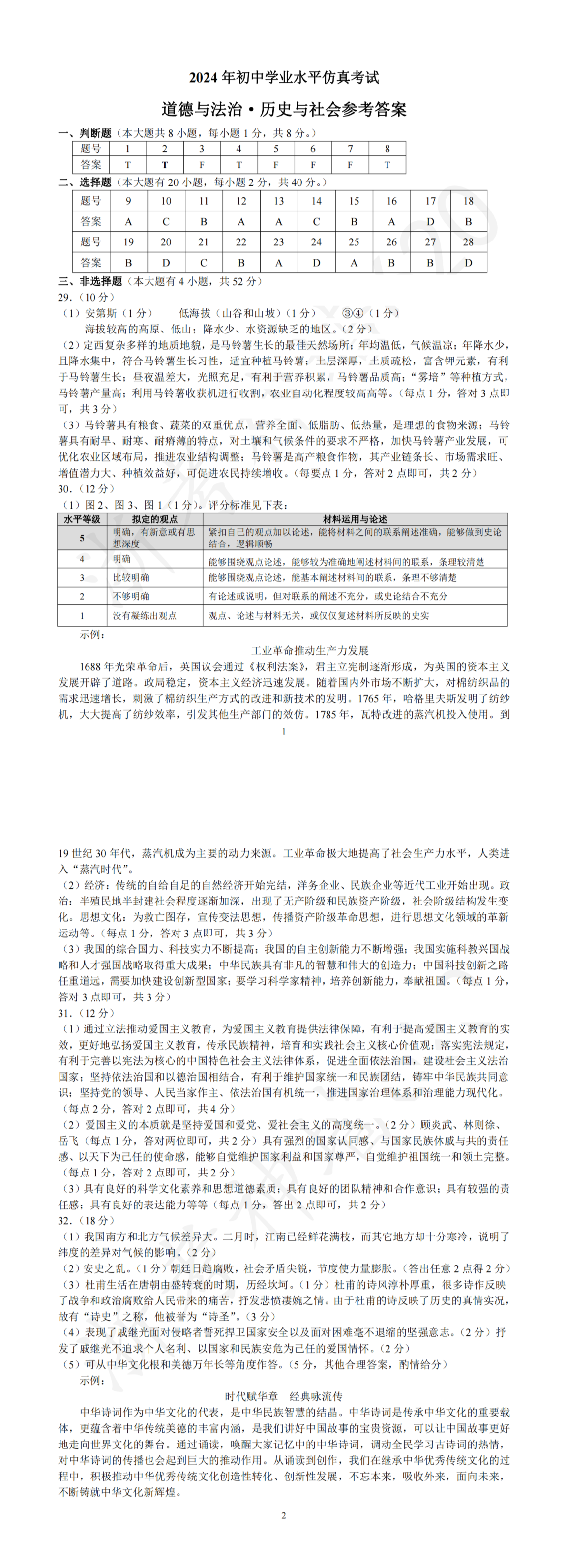 缩略图