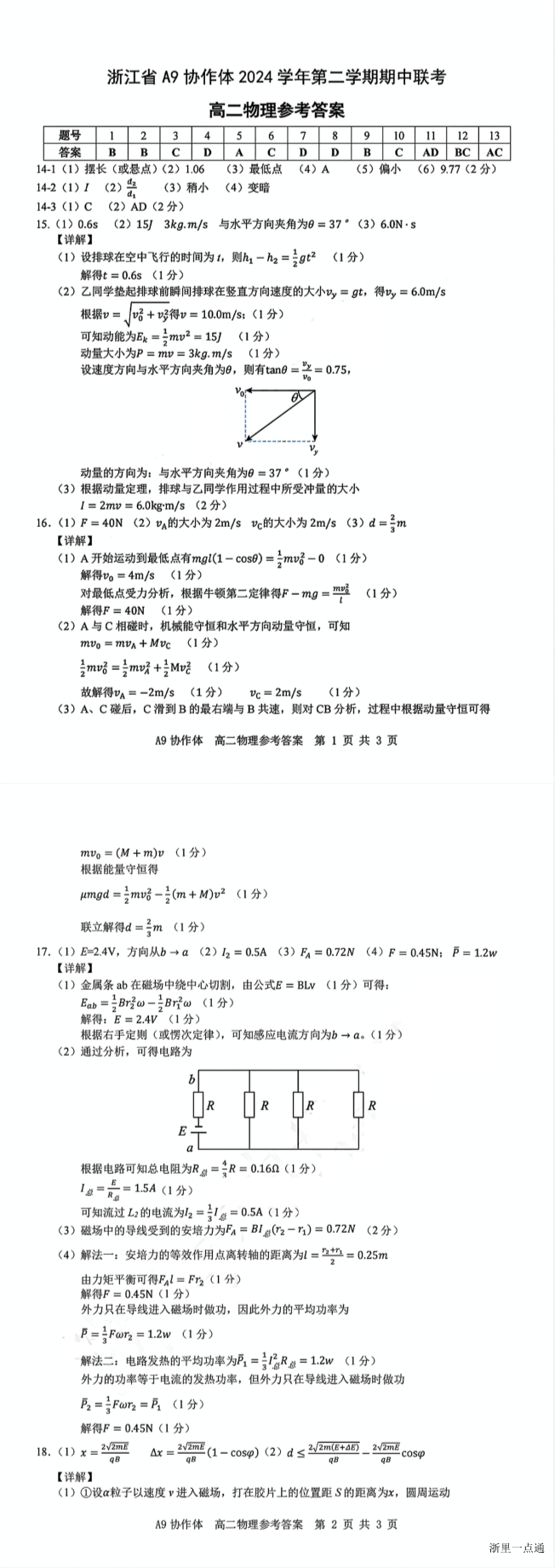 缩略图