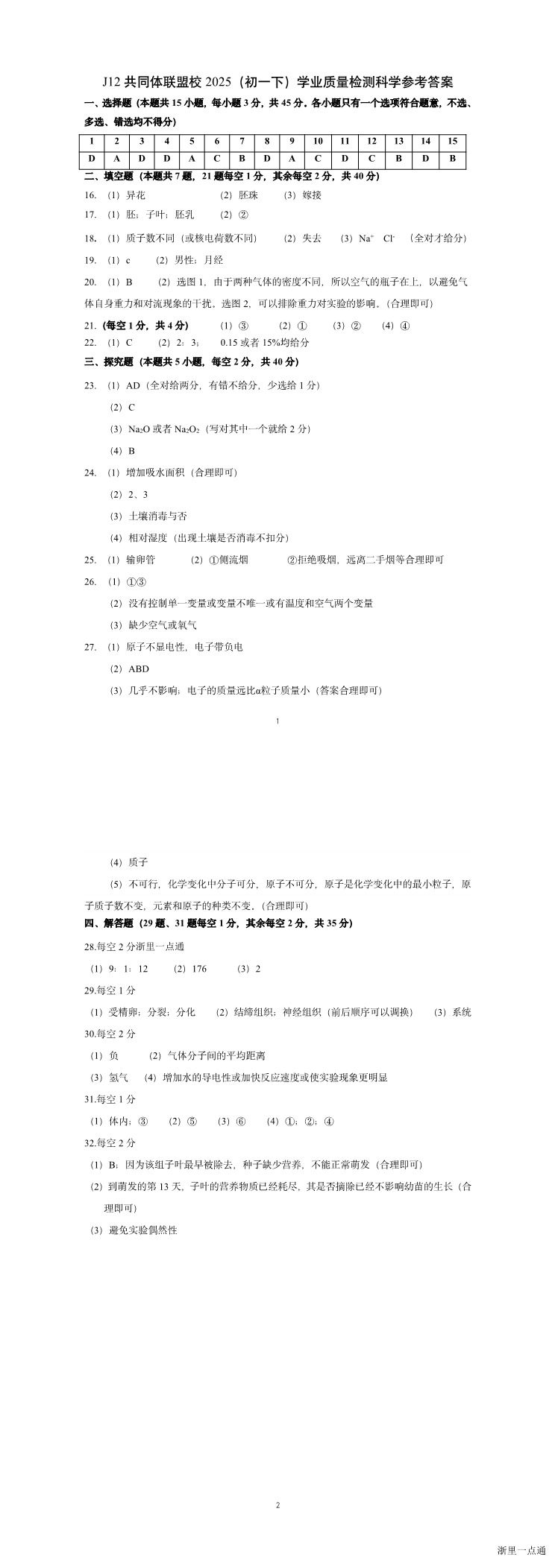 缩略图