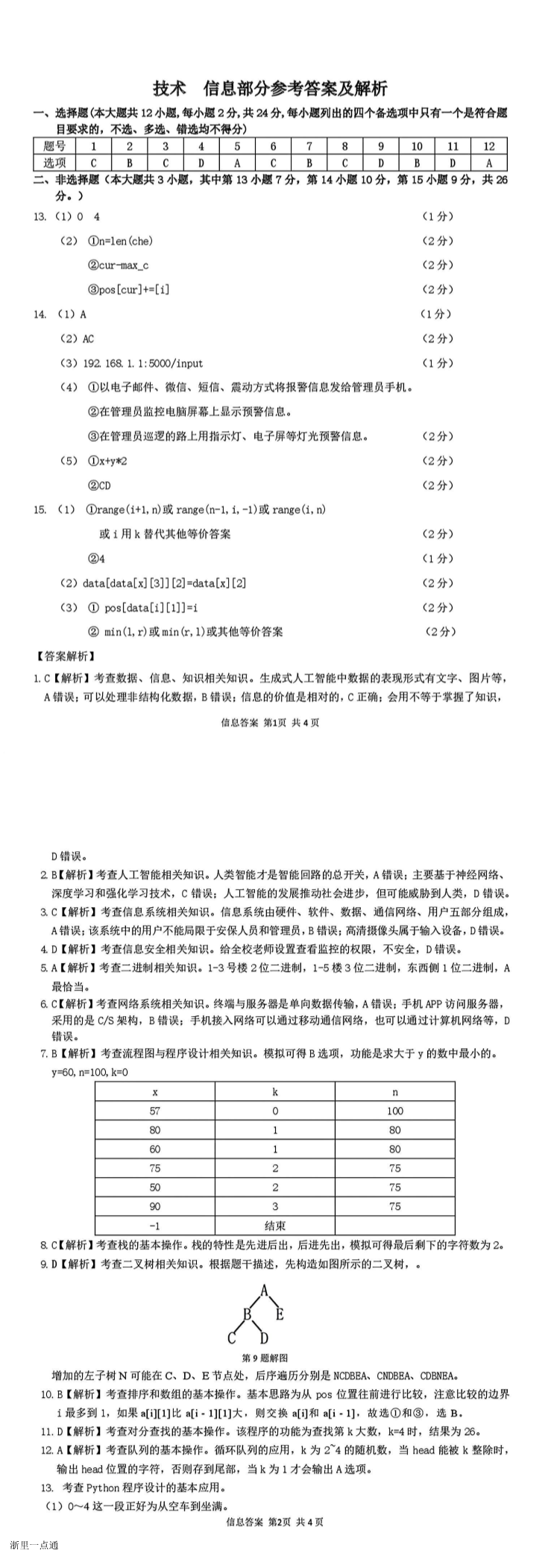 缩略图