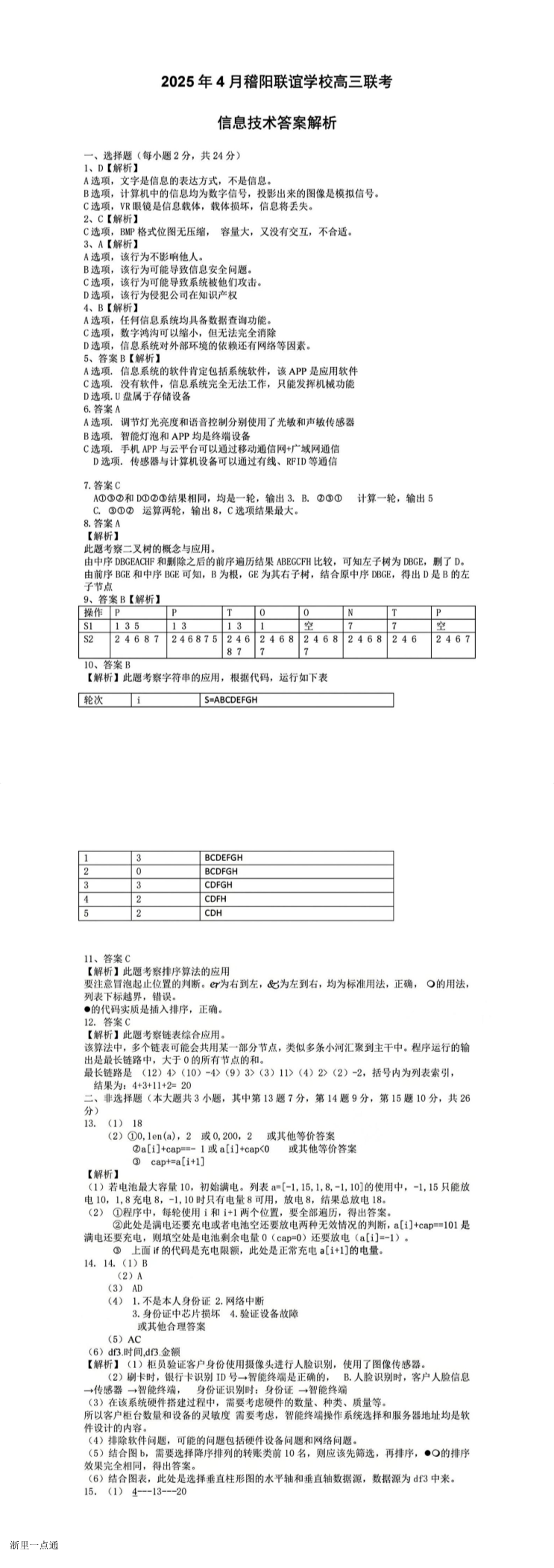 缩略图