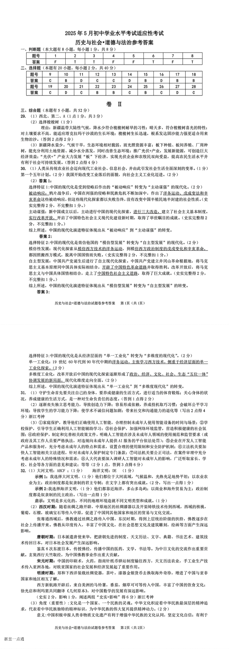 缩略图