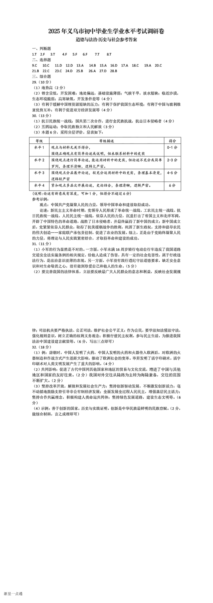 缩略图