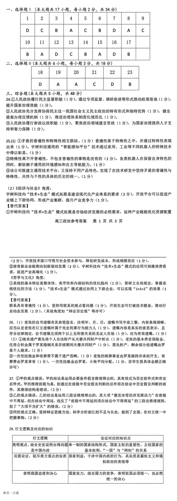 缩略图