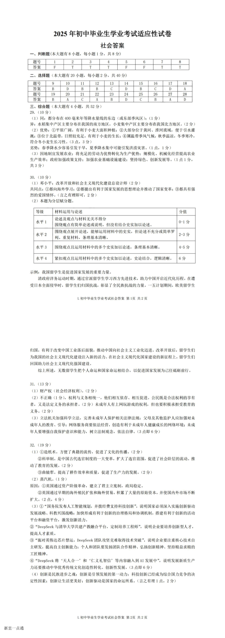 缩略图
