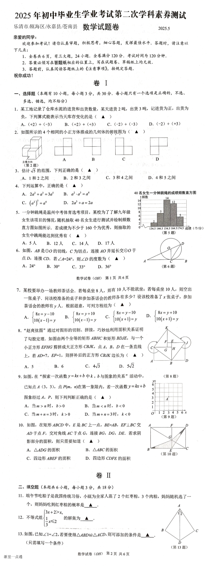 缩略图