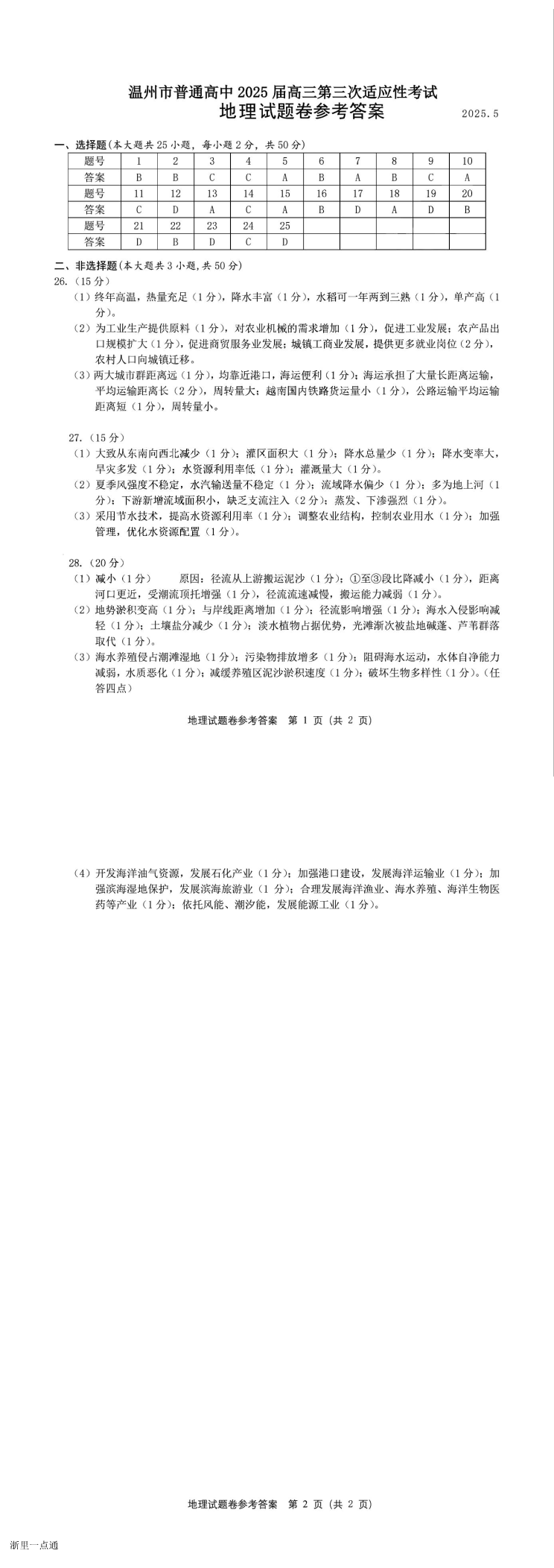 缩略图