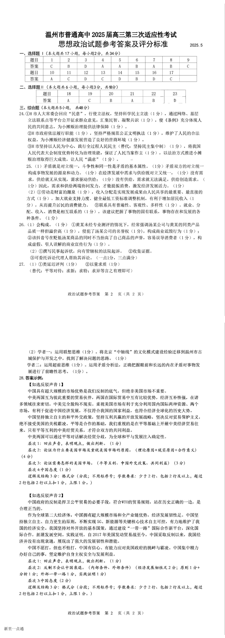 缩略图
