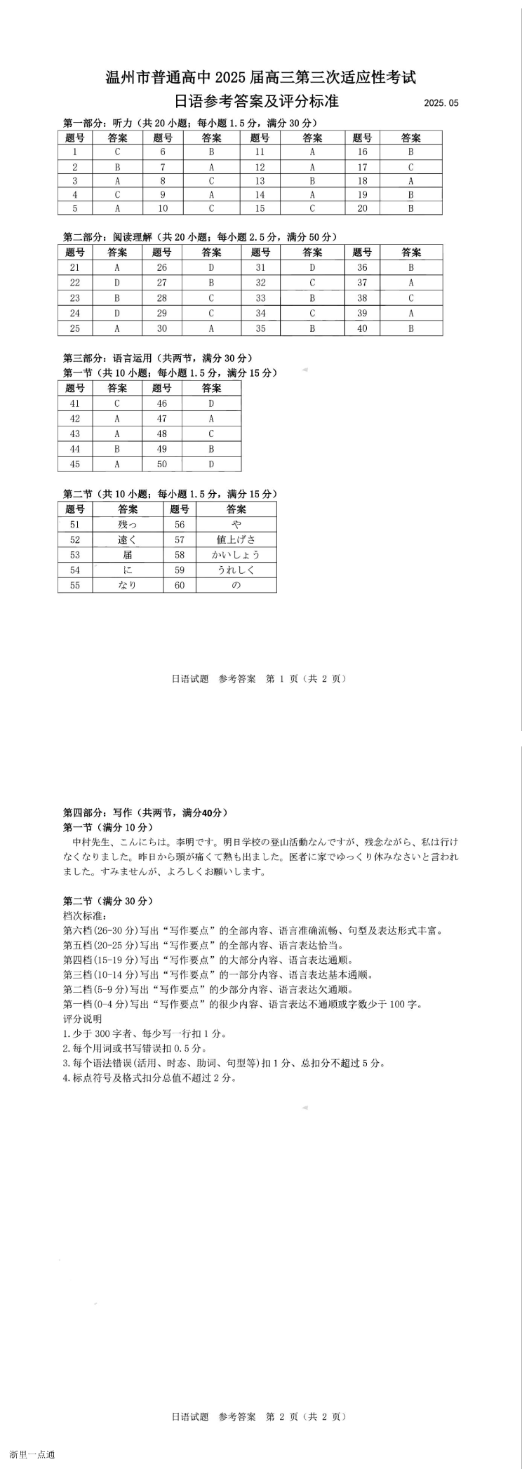 缩略图