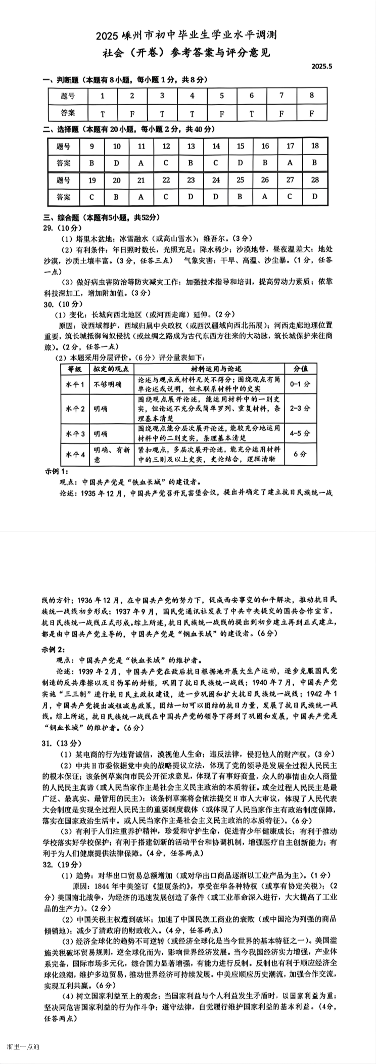 缩略图