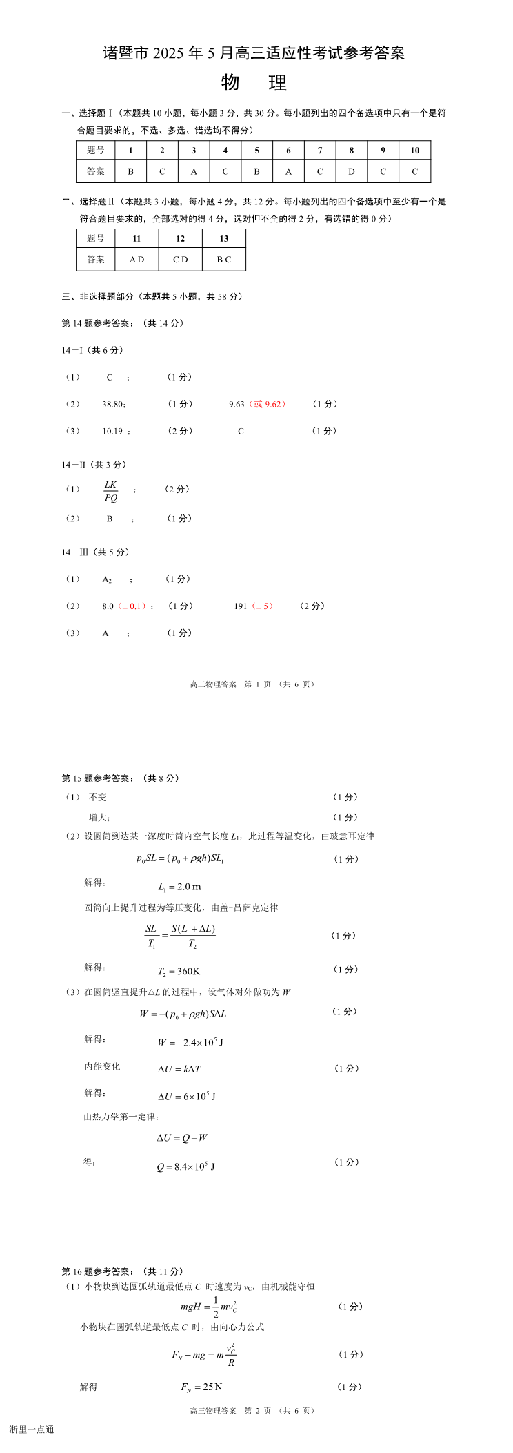缩略图