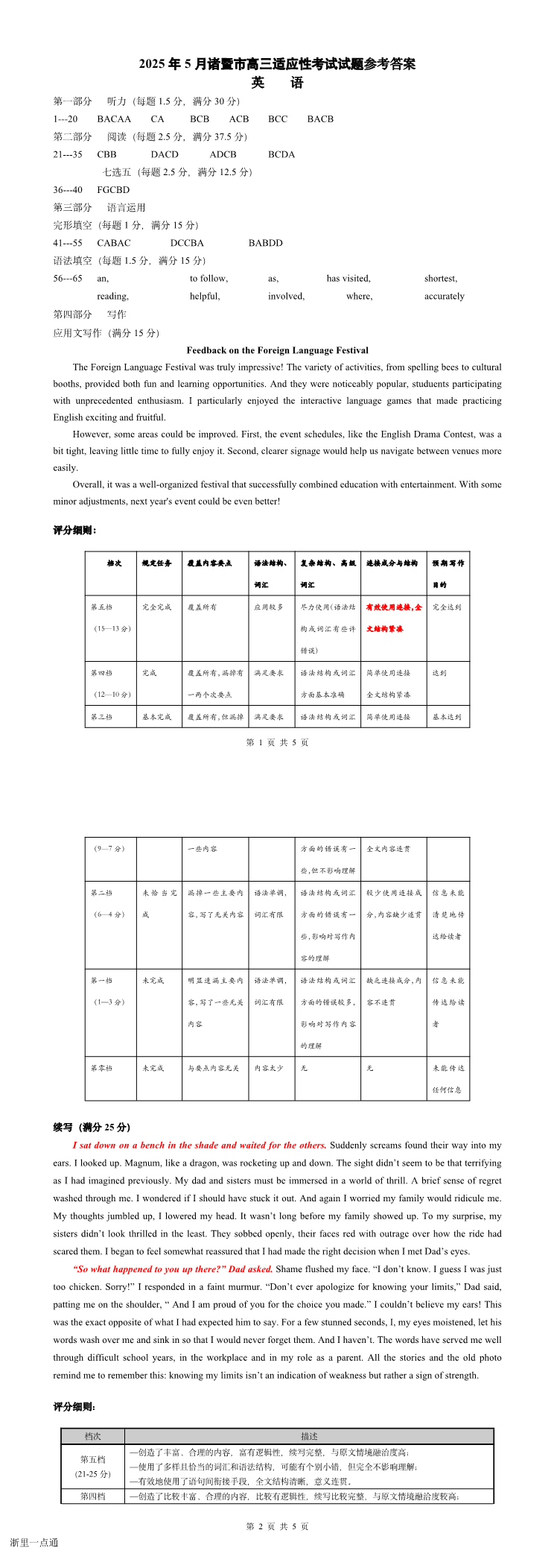 缩略图