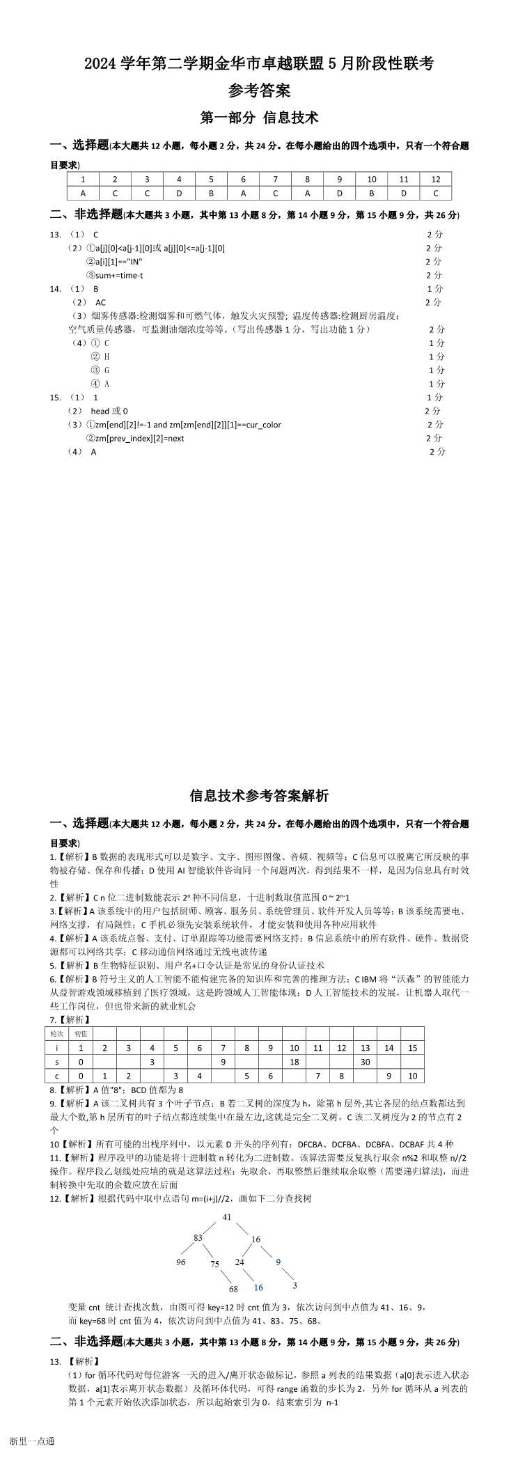 缩略图