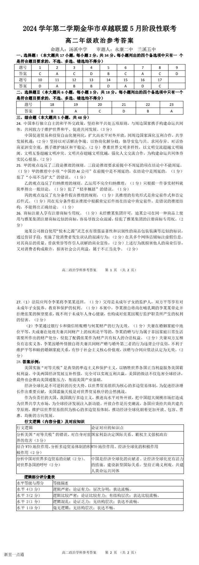 缩略图