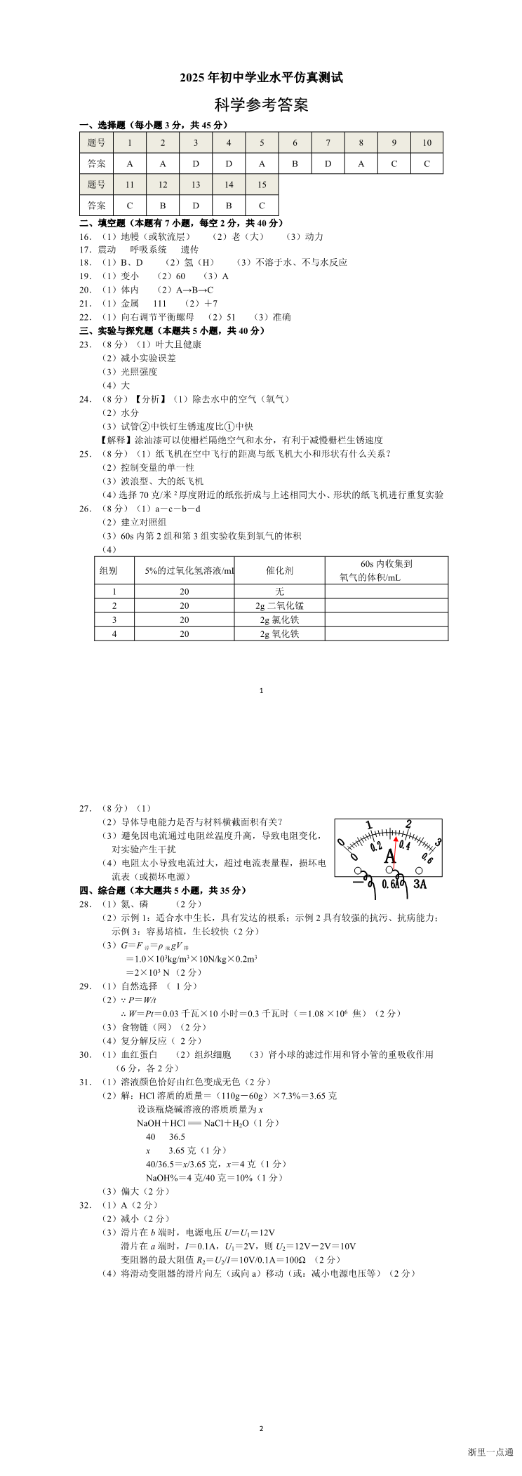 缩略图