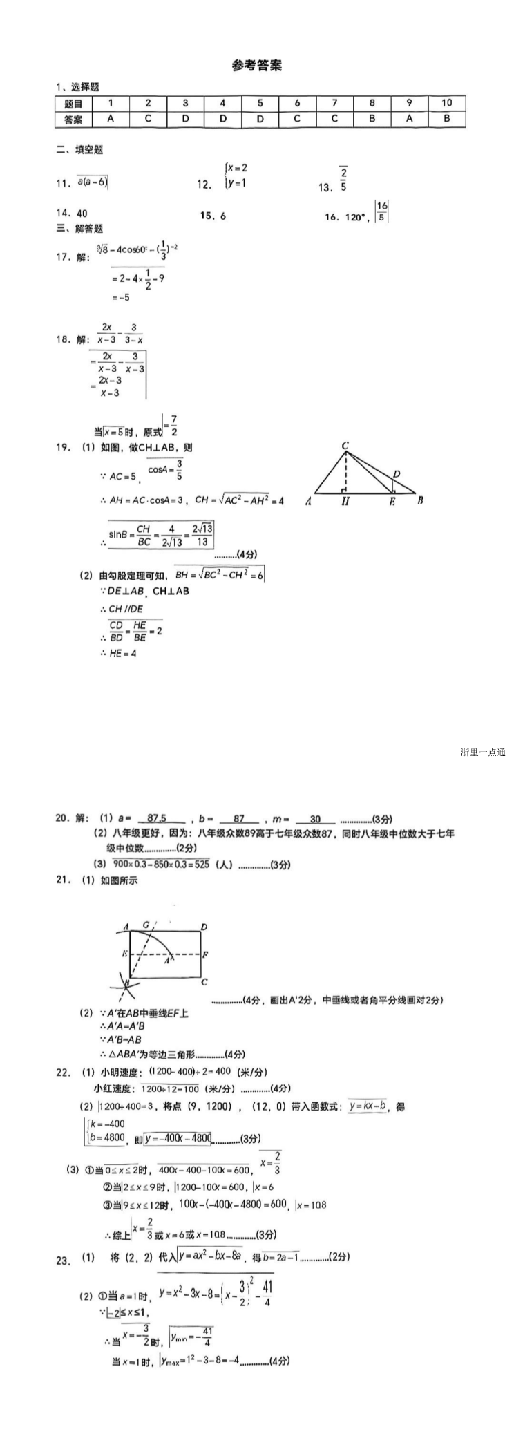 缩略图