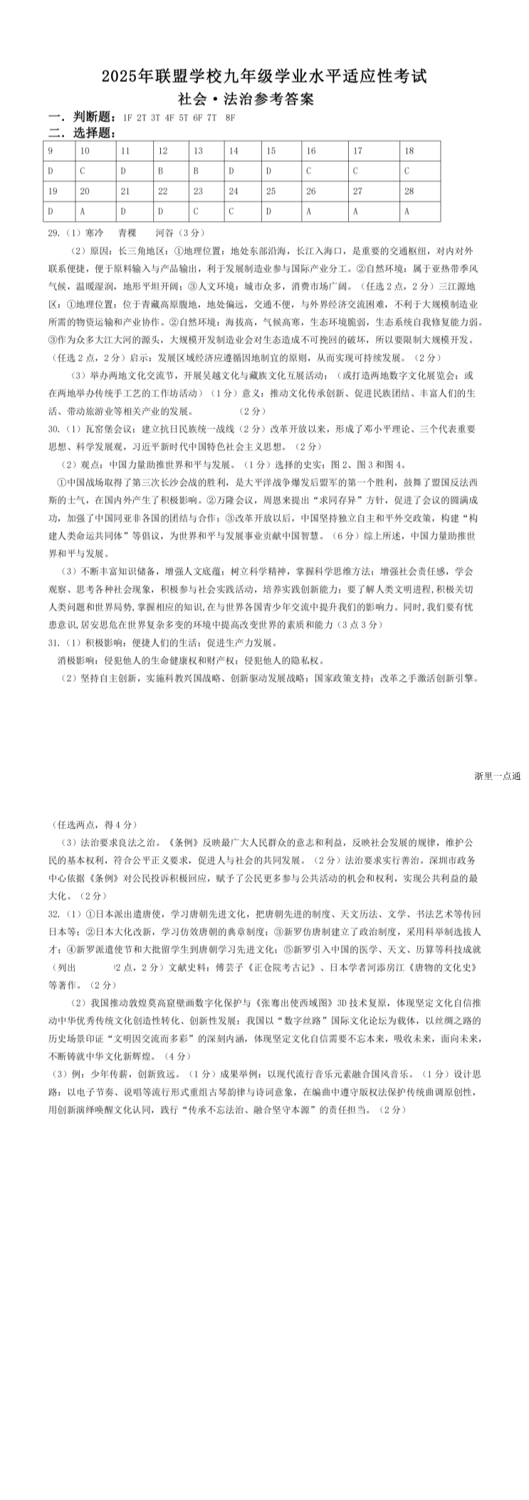 缩略图
