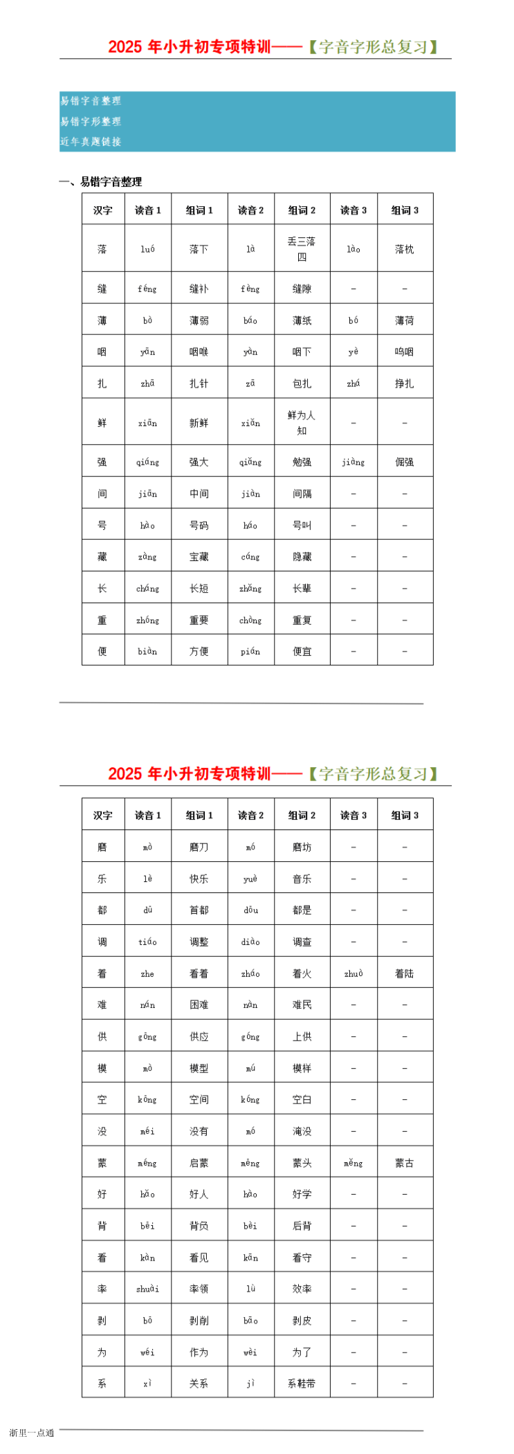 缩略图