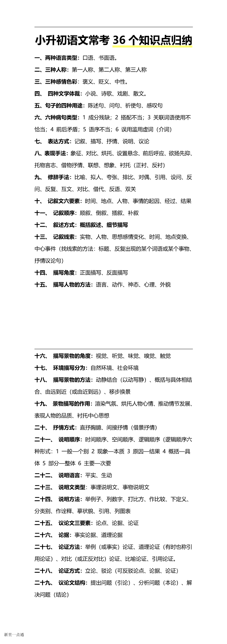 缩略图