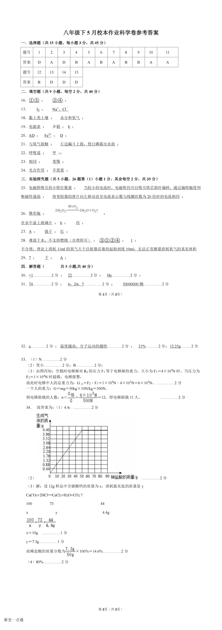 缩略图