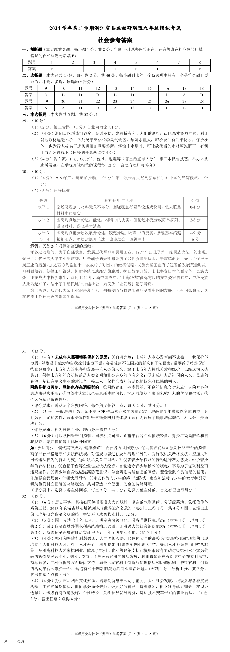 缩略图