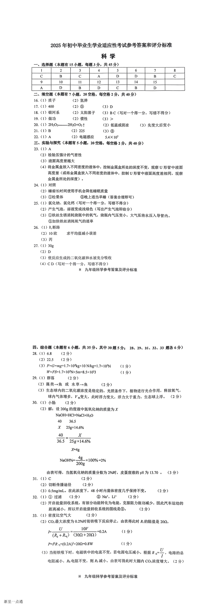 缩略图