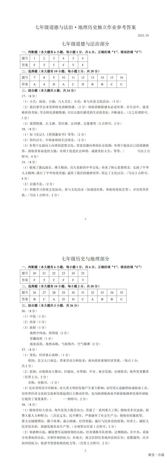 缩略图