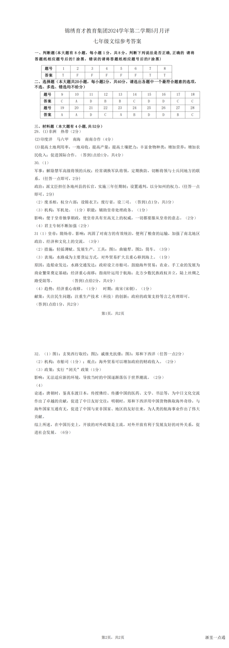 缩略图