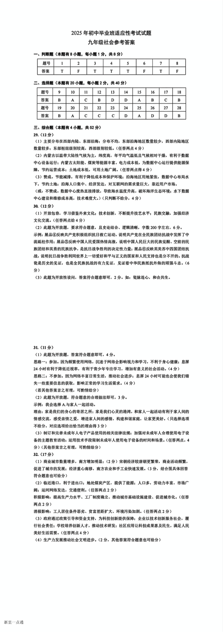 缩略图