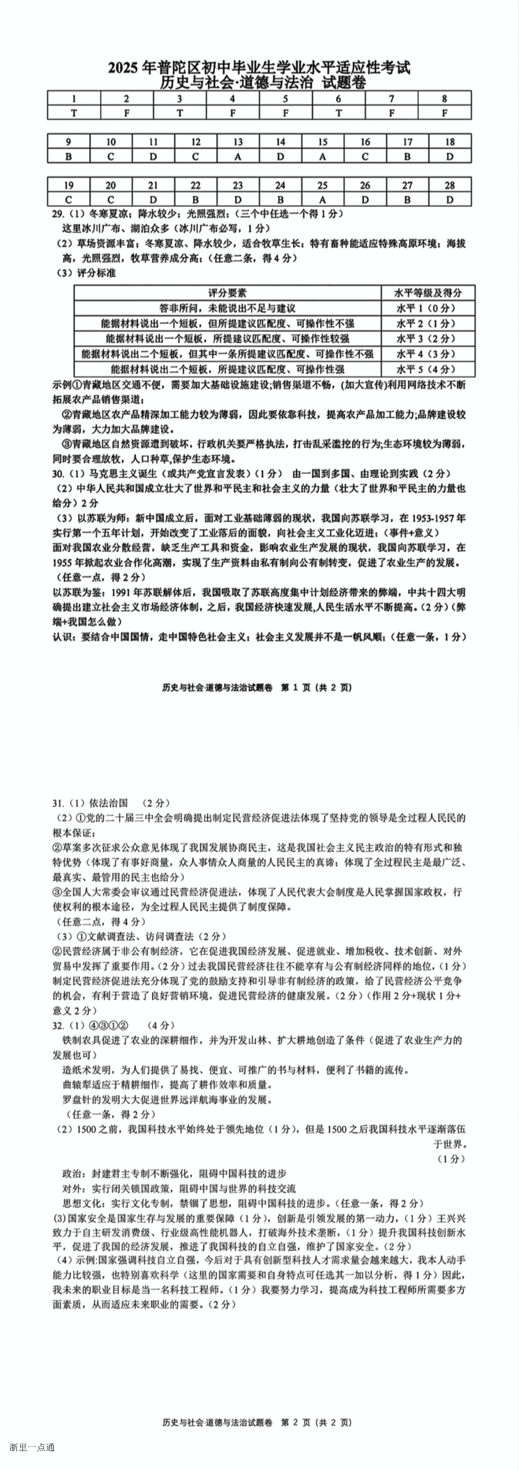缩略图