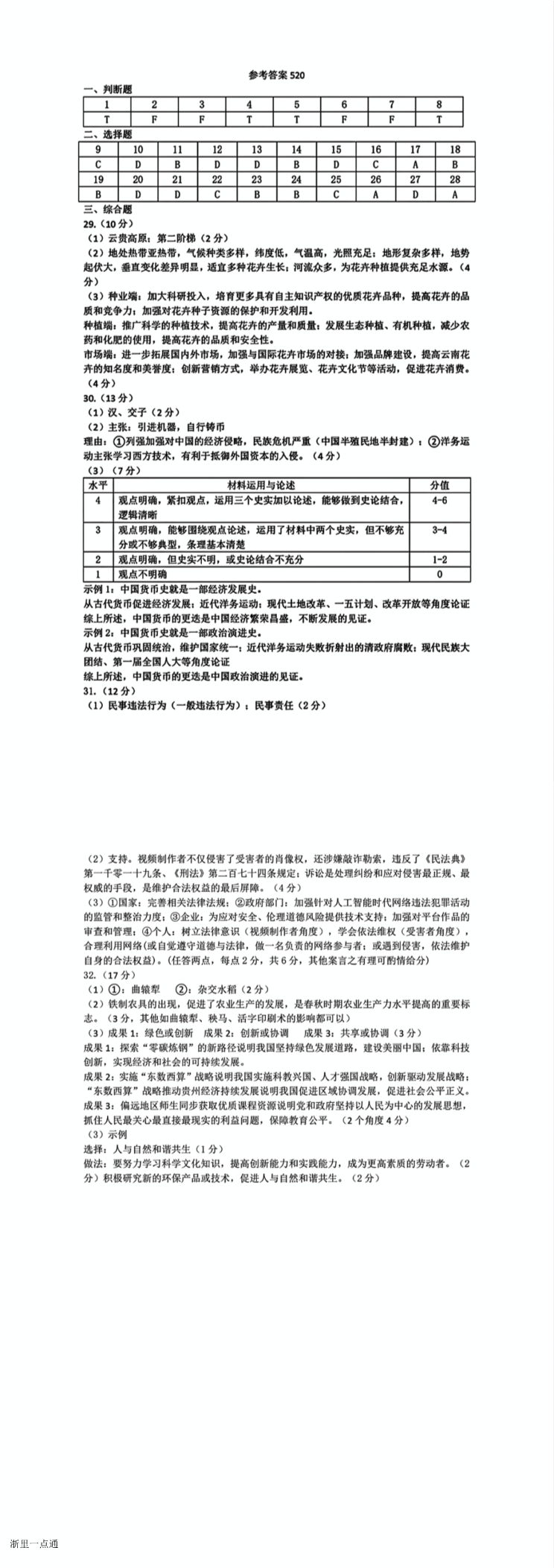 缩略图
