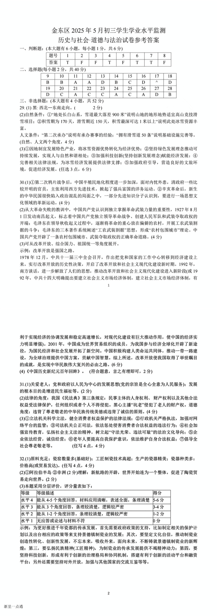 缩略图