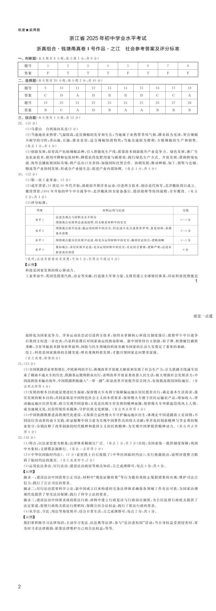 缩略图