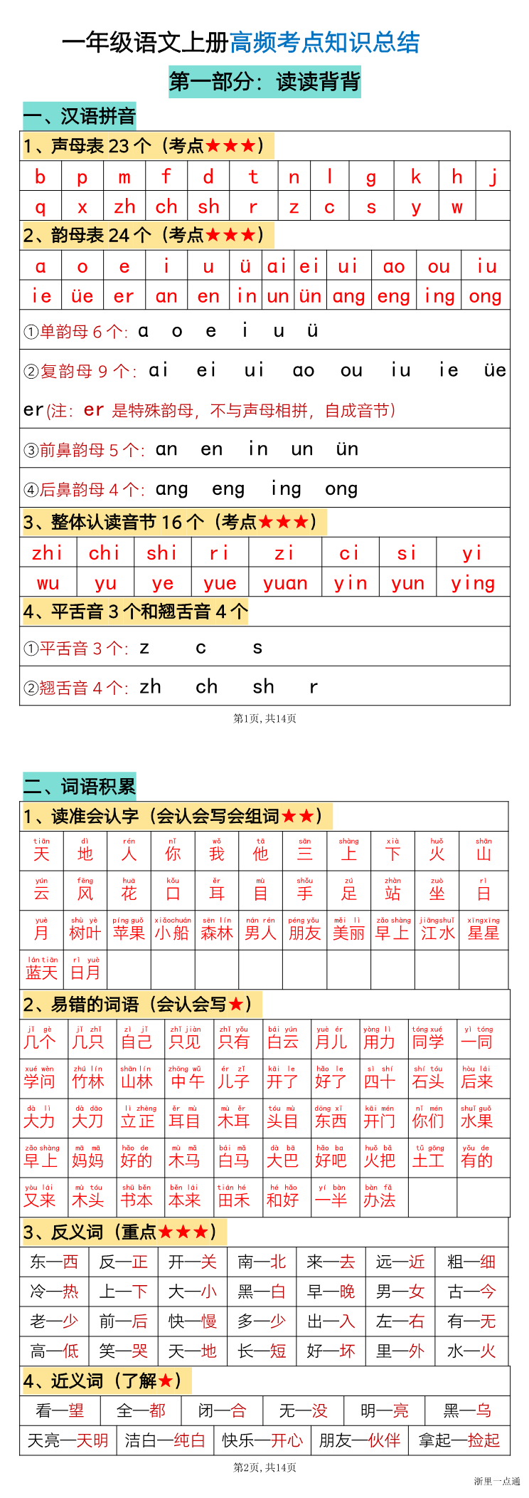 缩略图