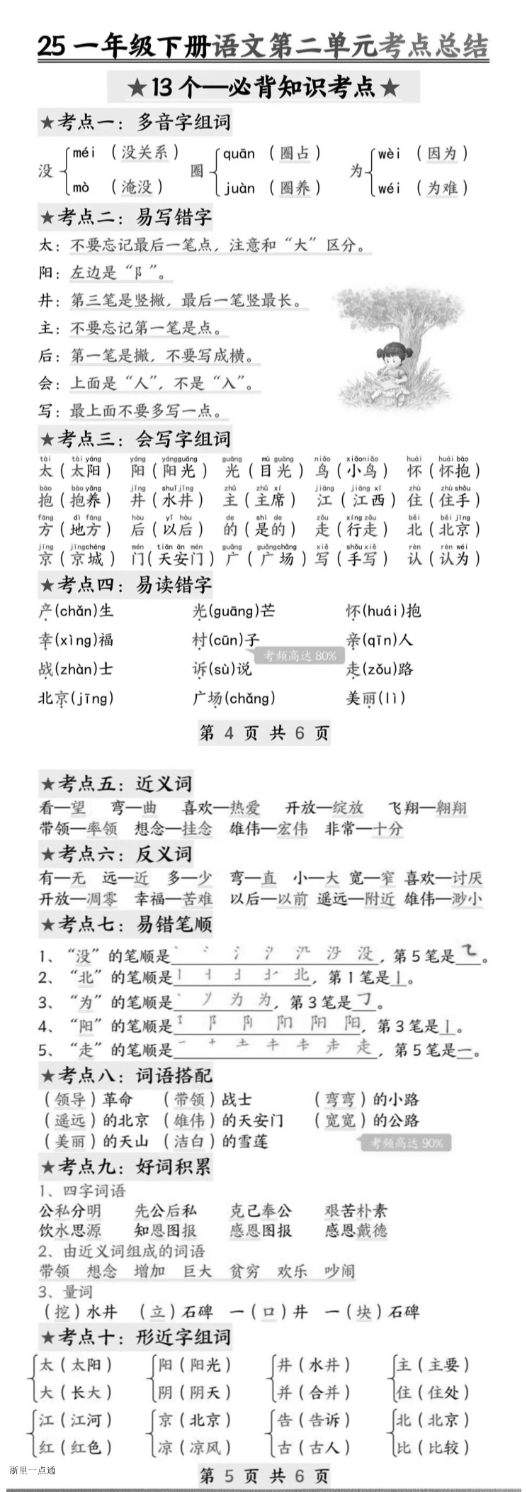 缩略图